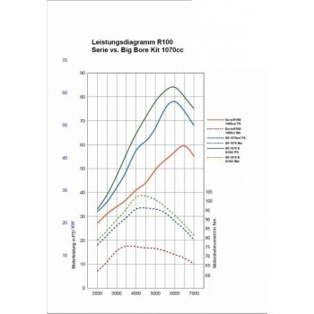 KIT MOTEUR 1070CM3 BMW NEUF 